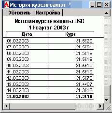 ���������� ��������