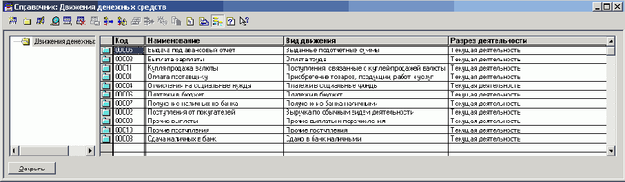 ���������� ��������� �������� �������