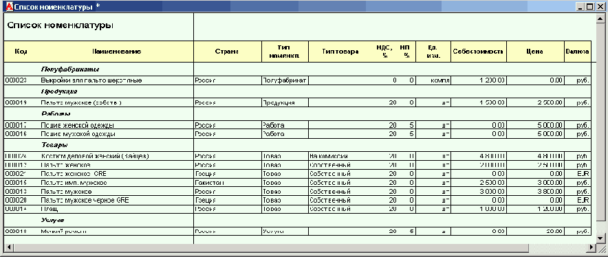 ������ ������ ������������