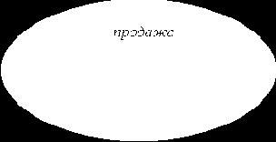 ���������� ������������� ���� �� ������� 