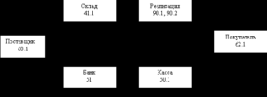 ���������� ������������� ���� �� ������� 