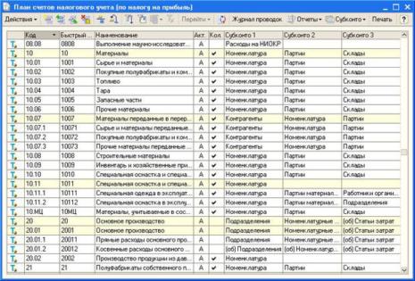 ��������� ���������� �����