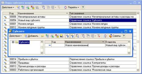 ��������� ���������� �����