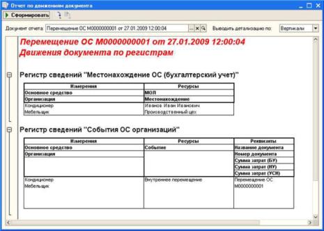 ���� �������� �������