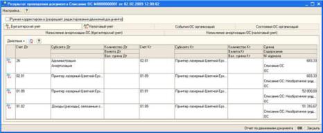 ���� �������� �������