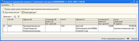 ������� �������� �����������