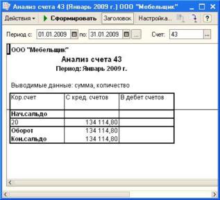 ������� �������� �����������