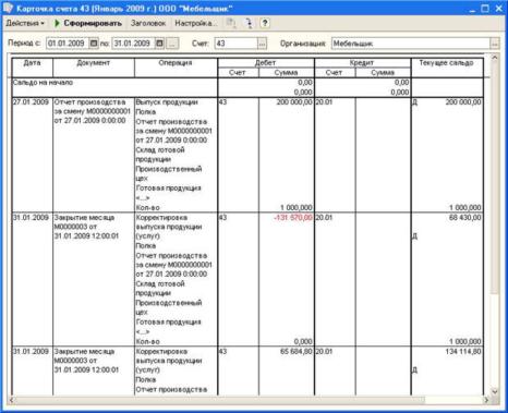 ������� �������� �����������