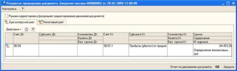 ������� �������� �����������