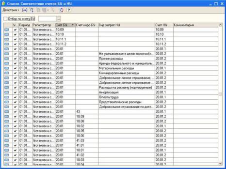 �������� ��������� �� ����� ���