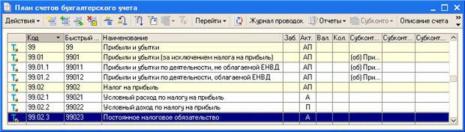 �������� ��������� �� ����� ���