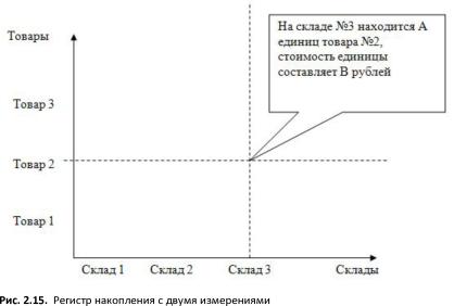 ������ ���������