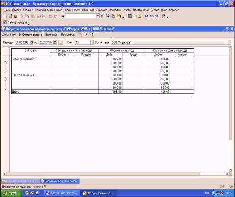 Глава 8. Использование материальных запасов