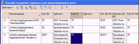 Глава 10. Учет затрат на оплату труда и отчислений на социальные нужды