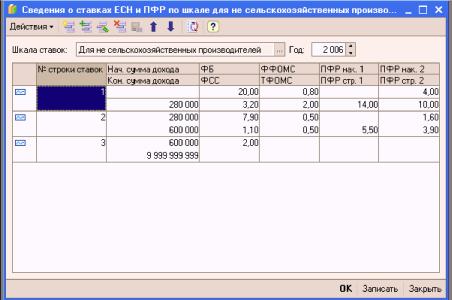 Глава 10. Учет затрат на оплату труда и отчислений на социальные нужды