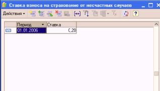 Глава 10. Учет затрат на оплату труда и отчислений на социальные нужды
