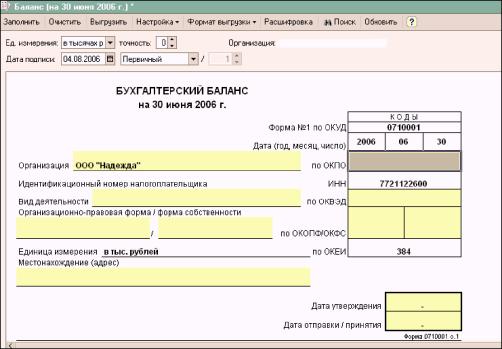 Глава 11. Учет финансовых результатов