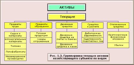 Теоретические основы бухгалтерского учета