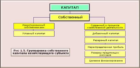 Теоретические основы бухгалтерского учета