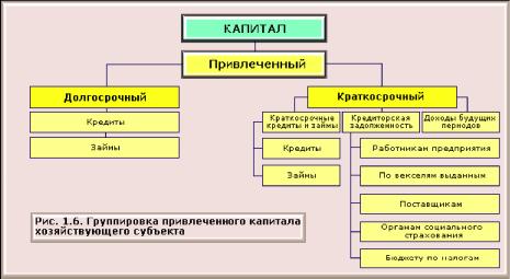 Теоретические основы бухгалтерского учета
