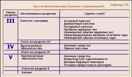 Теоретические основы бухгалтерского учета