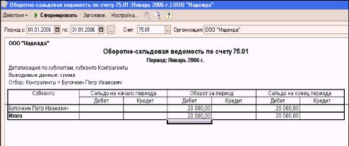 Глава 4. Формирование уставного капитала предприятия