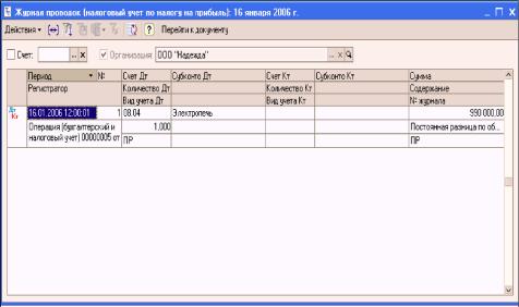 Глава 5. Учет основных средств