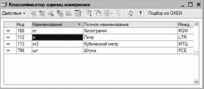 ����� 2 ������ � ��������� ������������ �1�: ���������� ���������
