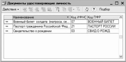 ����� 2 ������ � ��������� ������������ �1�: ���������� ���������