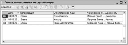 ����� 2 ������ � ��������� ������������ �1�: ���������� ���������