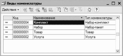 ����� 2 ������ � ��������� ������������ �1�: ���������� ���������