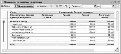 ����� 4 ������������ ������������ ������ � �����������