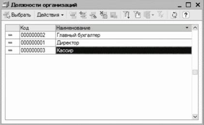 ����� 2 ������ � ��������� ������������ �1�: ���������� ���������