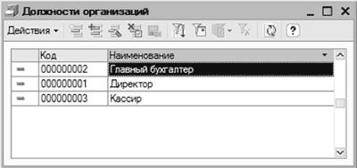 ����� 2 ������ � ��������� ������������ �1�: ���������� ���������