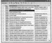 Глава 5 Учет денежных средств и расчетов