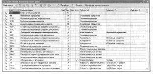 Глава 2 Планы счетов