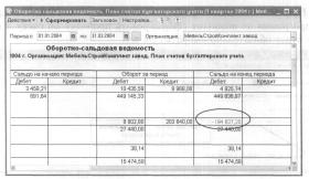 Глава 2 Планы счетов