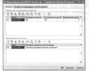 Глава 6 Учет труда и заработной платы