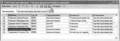 Глава 6 Учет труда и заработной платы