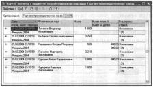 Глава 6 Учет труда и заработной платы