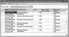 Глава 6 Учет труда и заработной платы