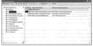 Глава 2 Планы счетов