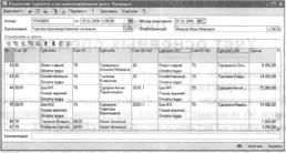 Глава 6 Учет труда и заработной платы
