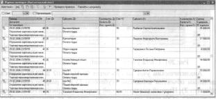 Глава 6 Учет труда и заработной платы