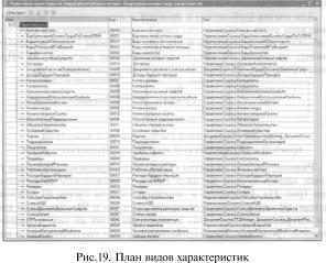 Глава 2 Планы счетов