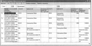 Глава 7 Учет основных средств