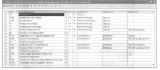 Глава 2 Планы счетов