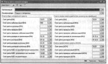 Глава 9 Учет материалов