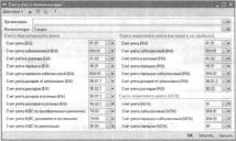 Глава 10 Учет товаров