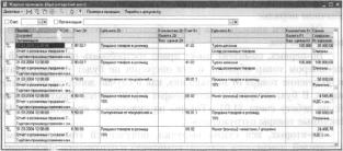 Глава 10 Учет товаров